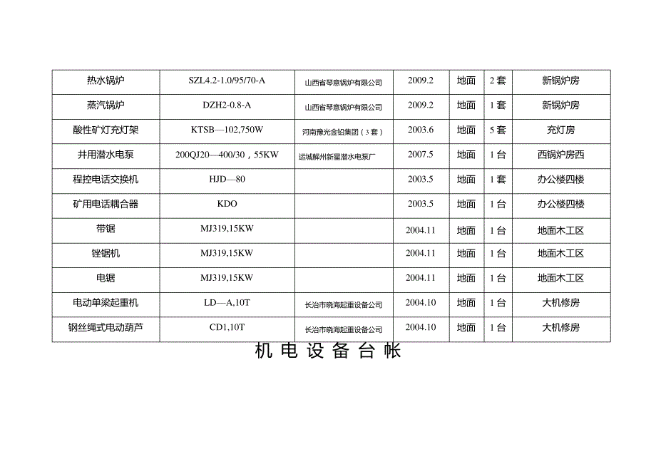 XX机电设备台账_第3页