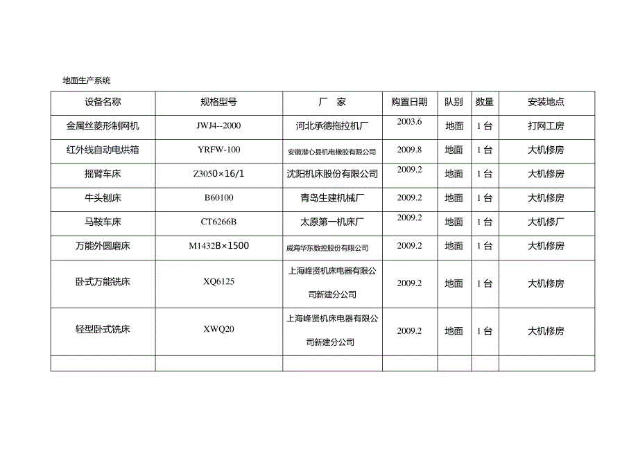 XX机电设备台账_第4页