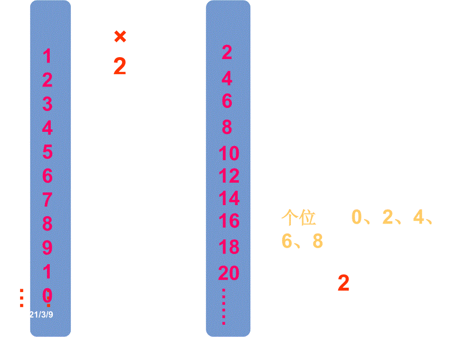 25的倍数的特征PPT课件_第3页