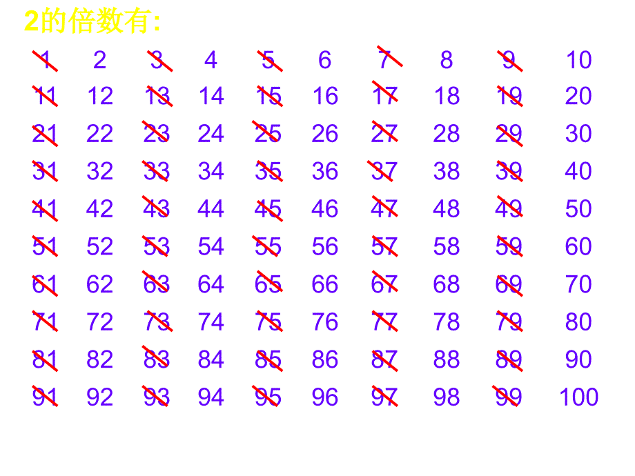 25的倍数的特征PPT课件_第4页