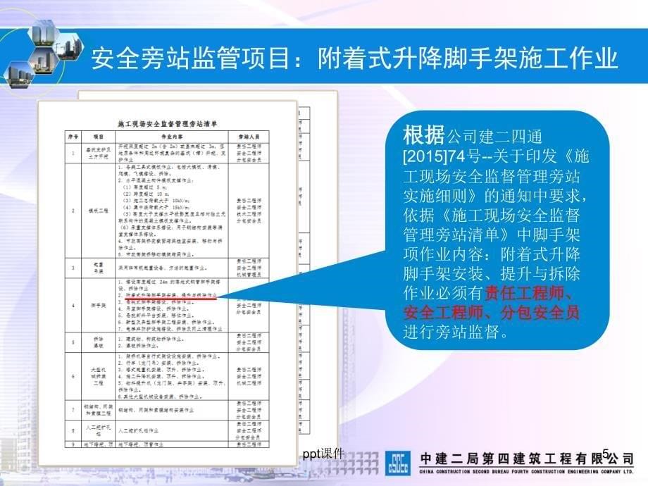 爬架施工作业安全监控要点ppt课件_第5页