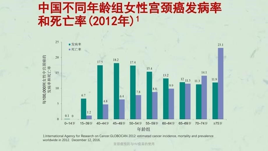 宫颈癌预防与HV疫苗的使用课件_第5页