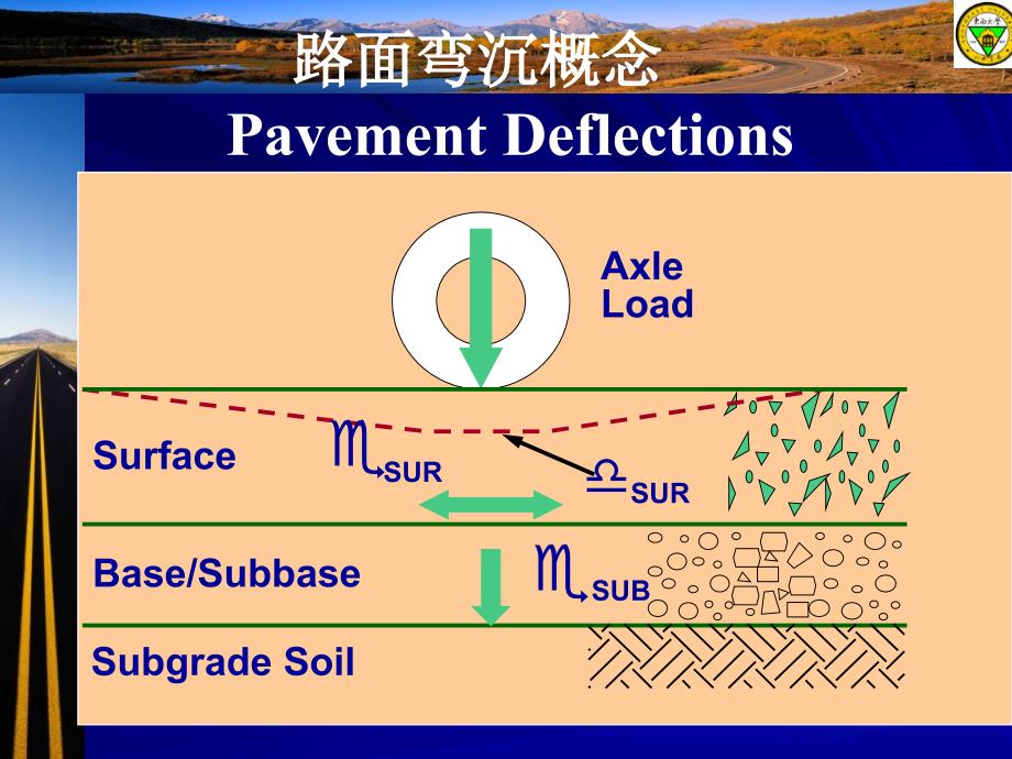 路面弯沉试验_第4页