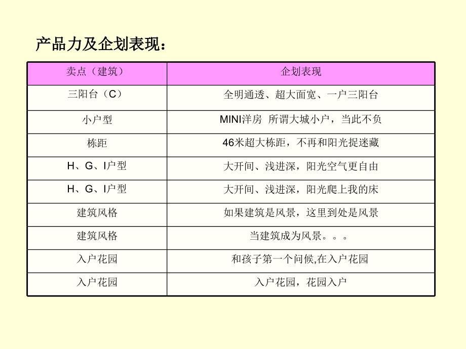 黄梅阿玛宁项目营销执行方案.ppt_第4页