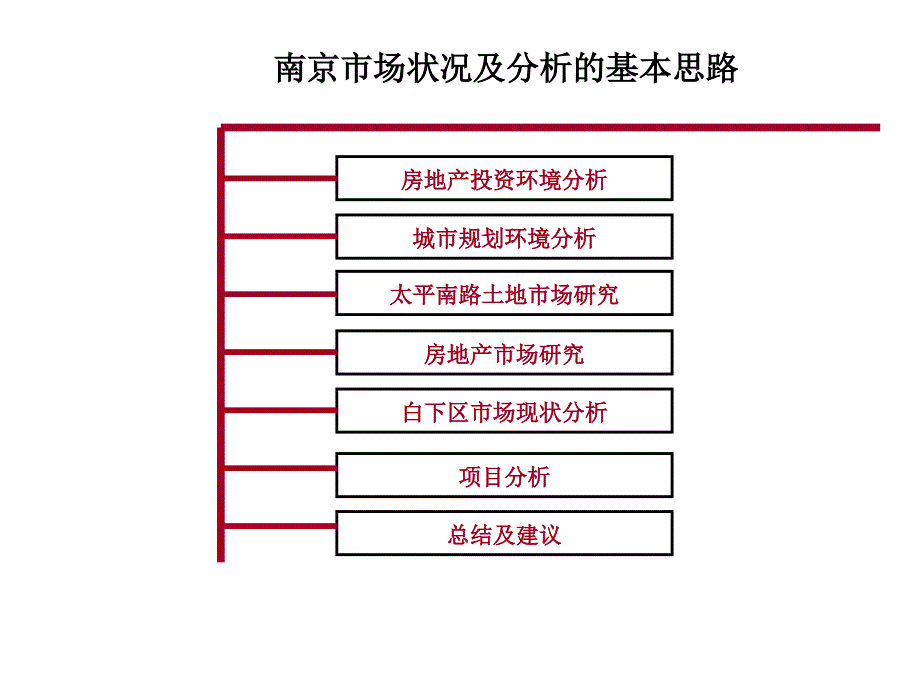 房地产市场研究报告南京小松涛项目市场研究报告_第2页