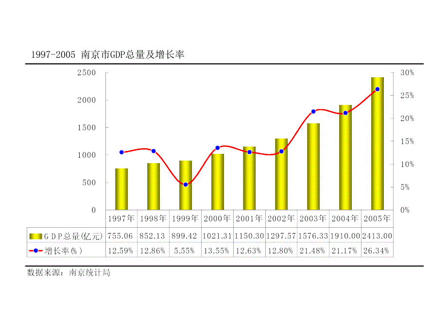 房地产市场研究报告南京小松涛项目市场研究报告_第4页