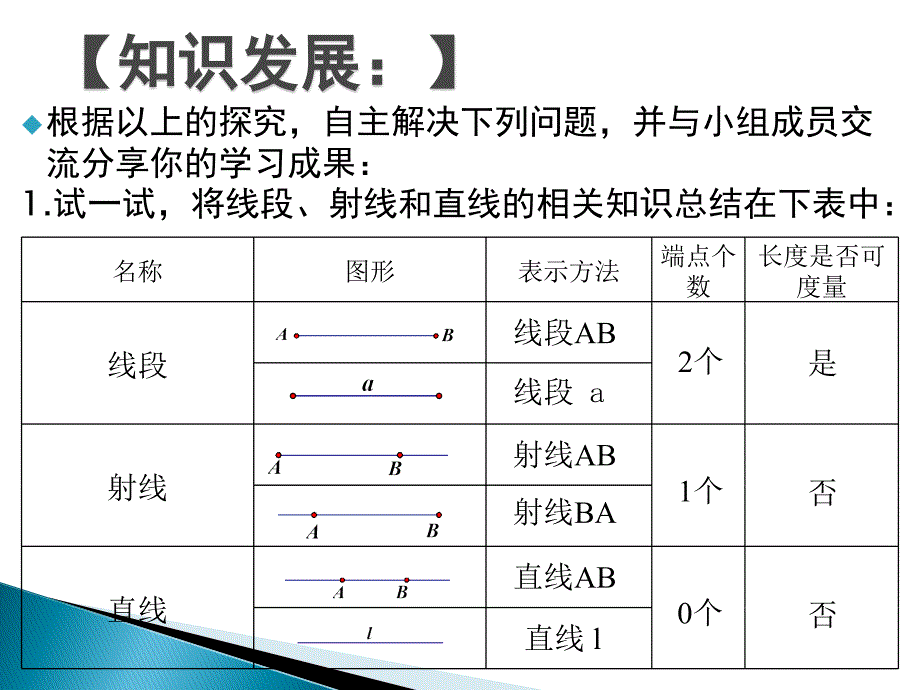 线段射线直线_第2页