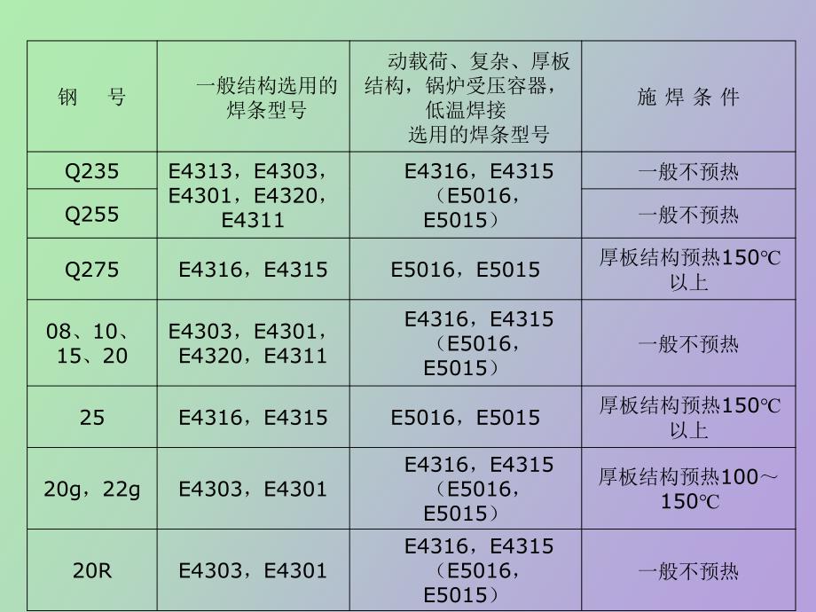 材料的焊接方式和参数_第4页