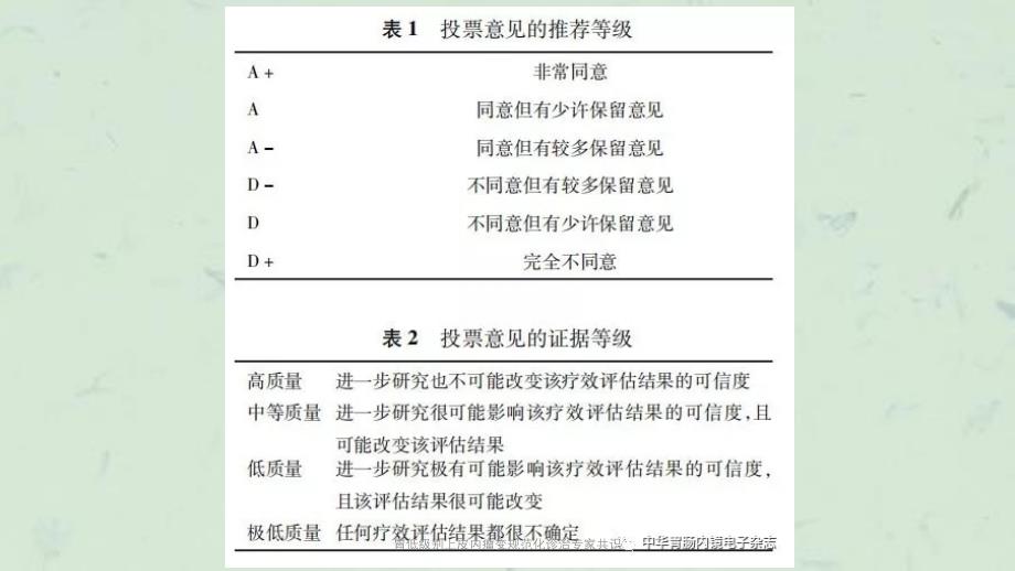 胃低级别上皮内瘤变规范化诊治专家共识课件_第4页