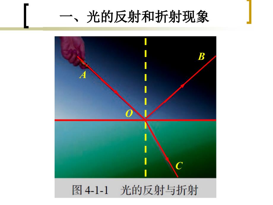 《光的折射定律》PPT课件.ppt_第3页