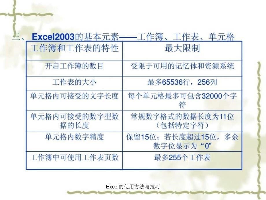 Excel的使用方法与技巧课件_第5页