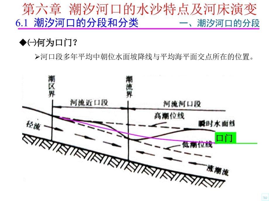 河流动力学C6潮汐河口水沙特征for教学楼讲义ppt课件_第5页