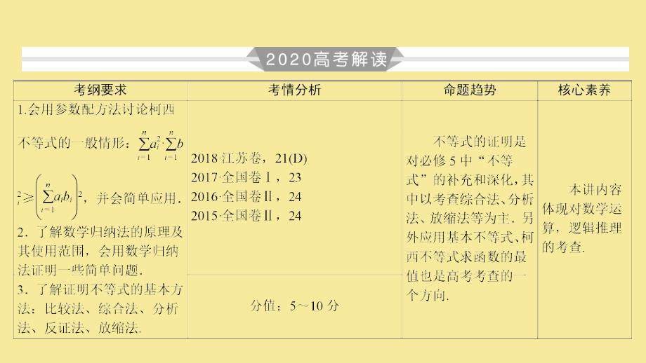 版高考数学大一轮复习第十二章不等式选讲第71讲不等式的证明课件理新人教A版_第3页