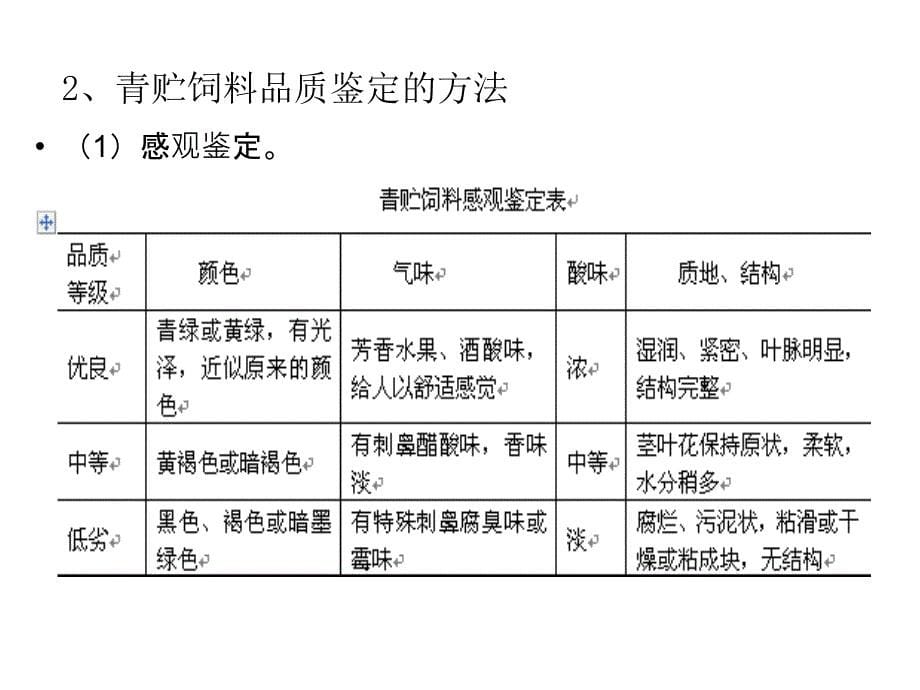 青贮饲料的调制及品质鉴定_第5页