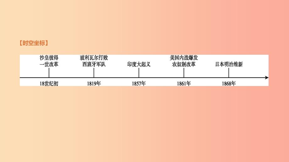 2019年中考历史复习 第五部分 世界近现代史 第22课时 殖民地人民的反抗与资本主义制度的扩展 新人教版.ppt_第2页