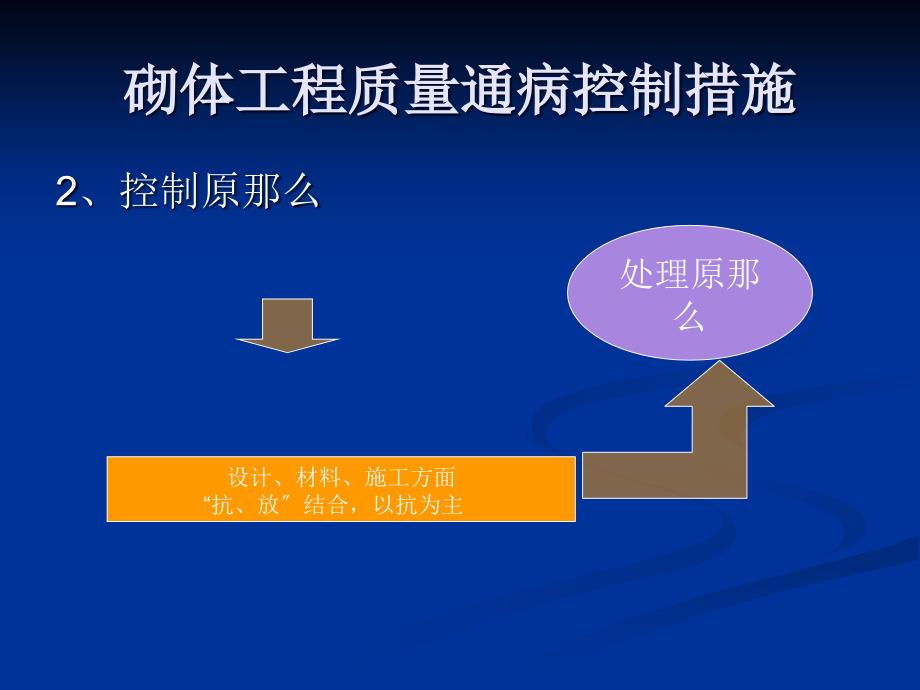 质量通病砌体_第4页