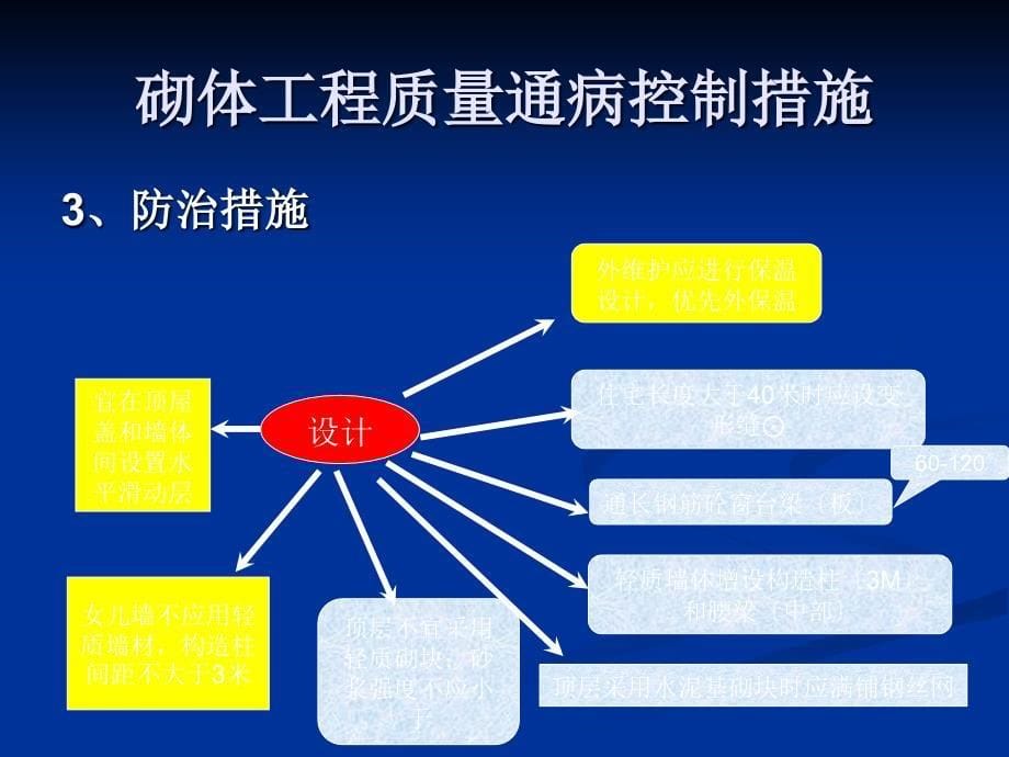 质量通病砌体_第5页