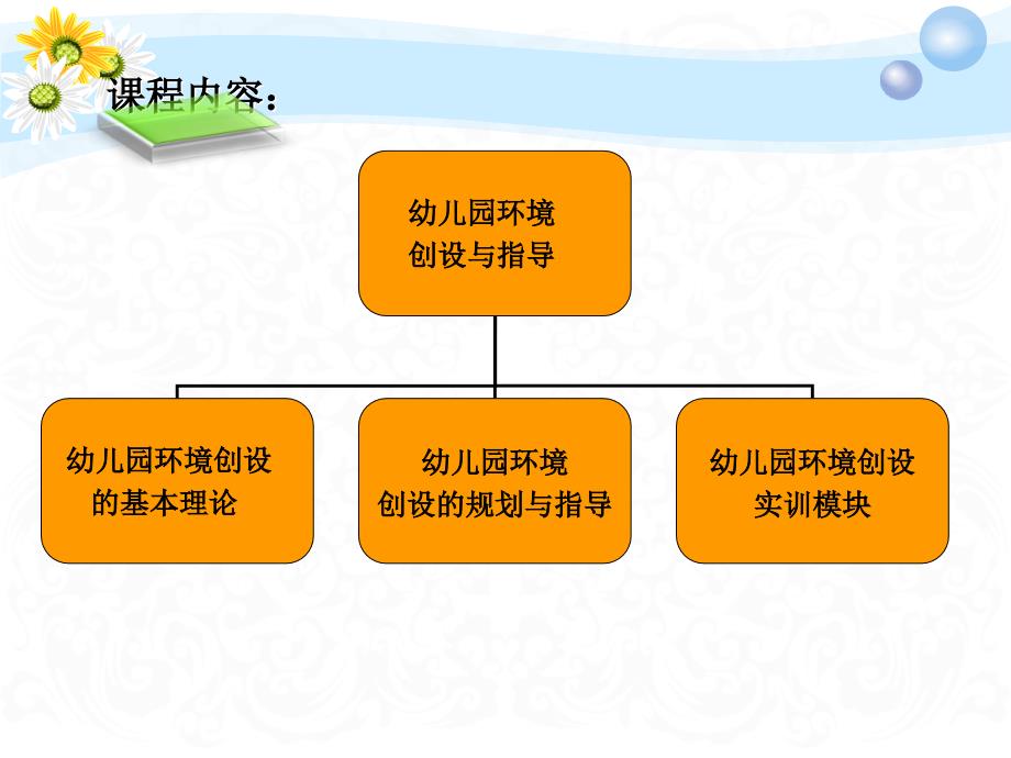 幼儿园环境创设与指导第一章基本理论概述(79P)_第2页
