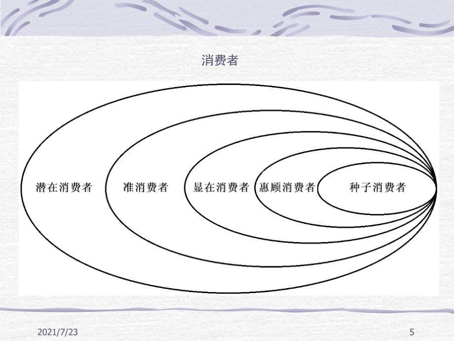 设计心理学备用PPT课件_第5页