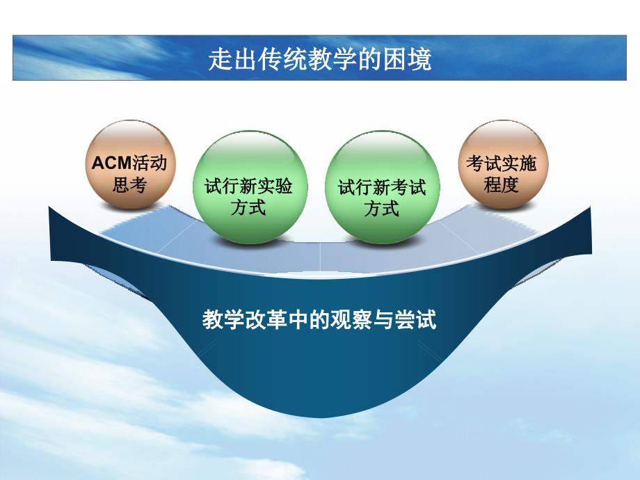 C++程序设计课程建设_第4页