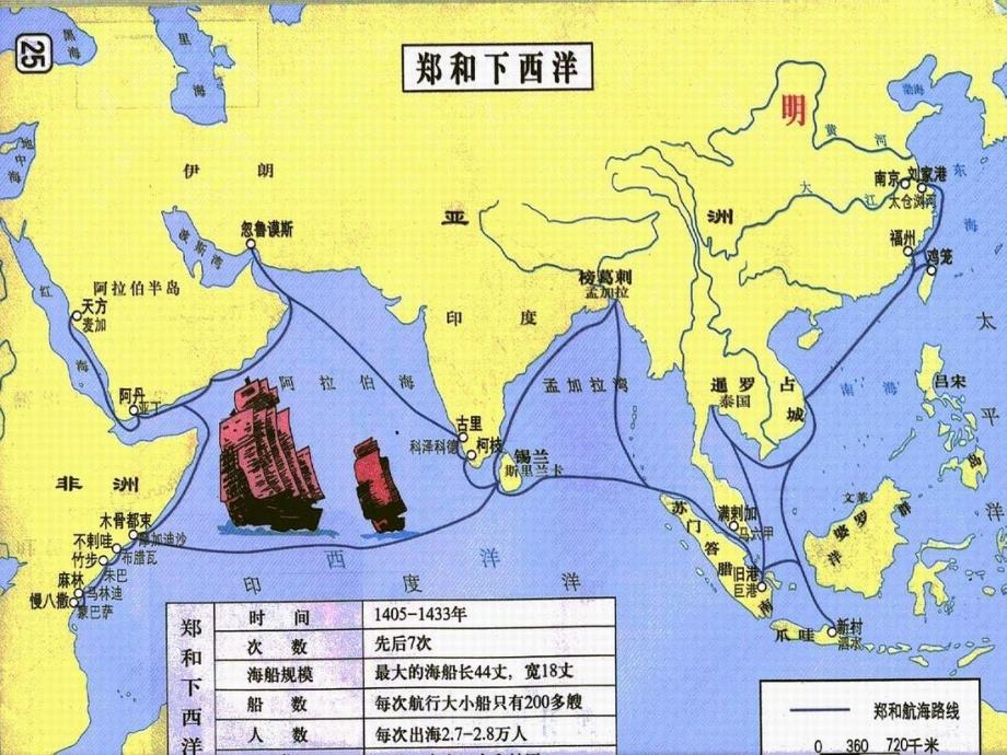 高中英语 Unit 2 Sailing the oceans课件 新人教版选修9_第3页