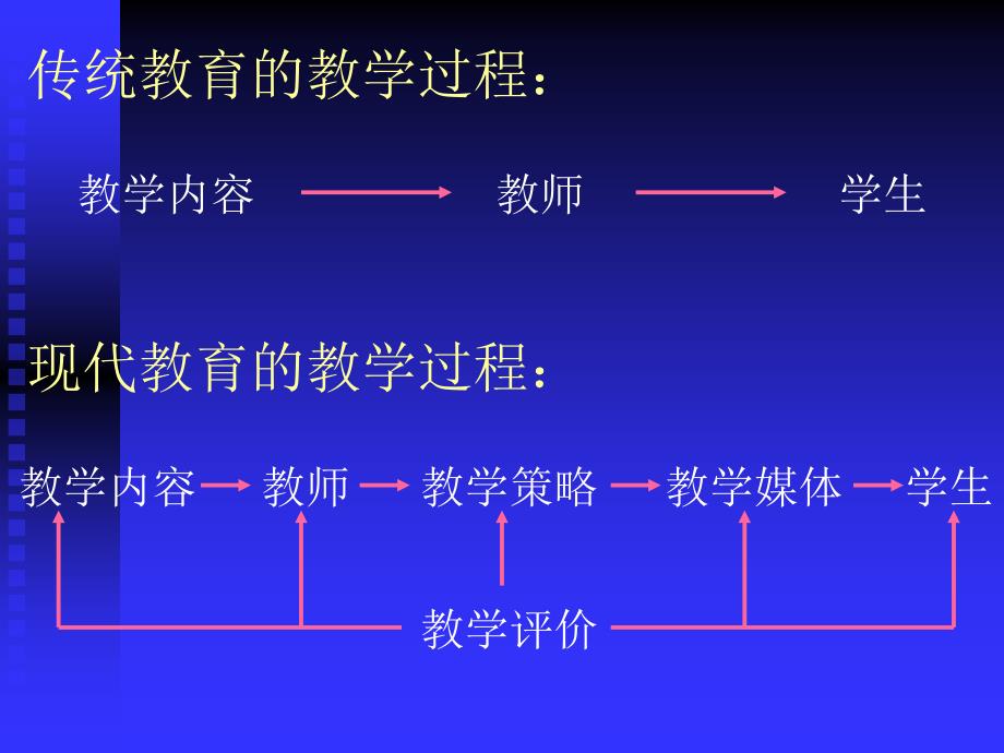 第三章教学设计_第2页