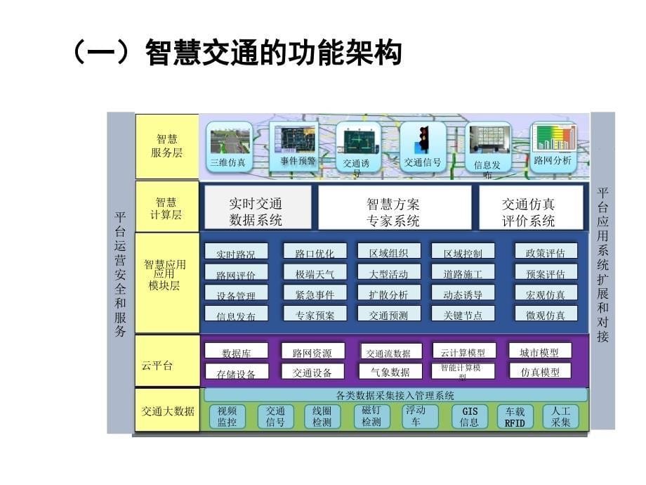 大数据智慧城市与智慧交通下_第5页