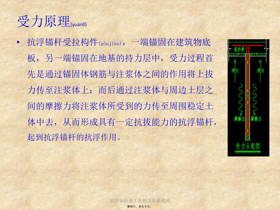 抗浮锚杆施工流程及质量通病课件_第4页