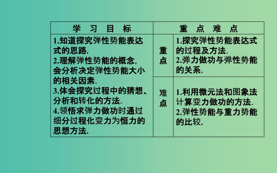 2019年高中物理 第七章 机械能守恒定律 第五节 探究弹性势能的表达式课件 新人教版必修2.ppt_第3页