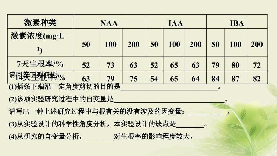 高考生物一轮复习实验素养提升6实验分析与评价课件_第3页