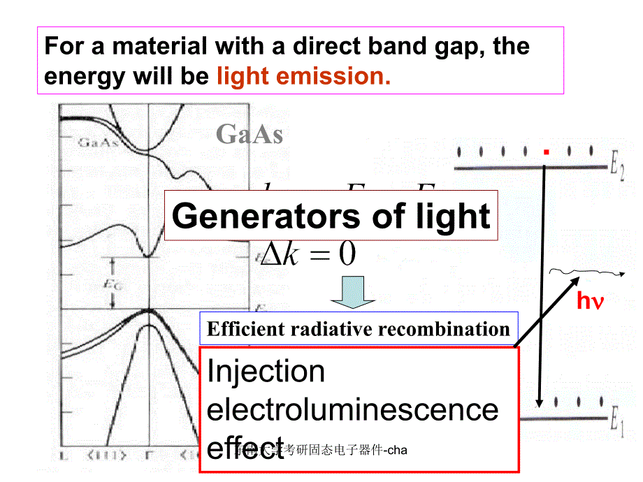 东南大学考研固态电子器件-cha课件_第3页