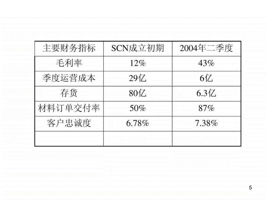 采购与供应管理讲课案例ppt课件_第5页