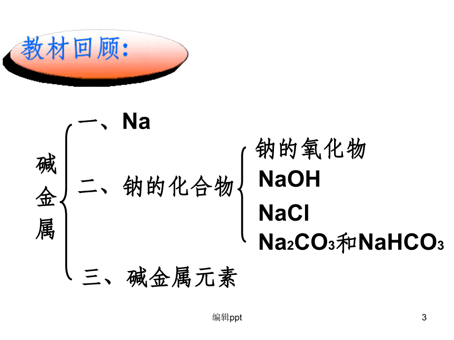 钠及其化合物最新版本_第3页