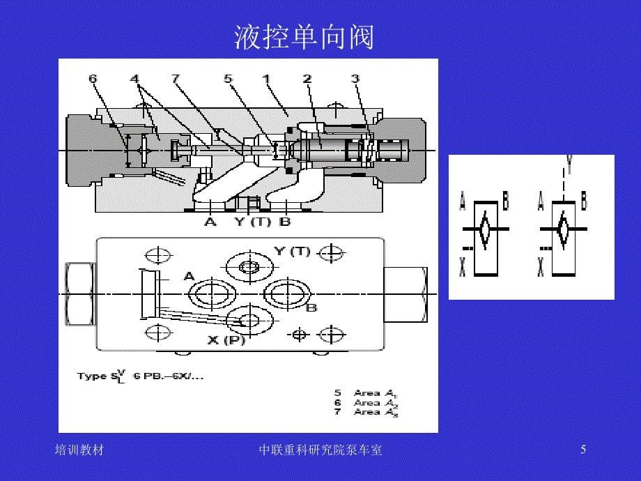 泵车液压系统(闭式)_第5页