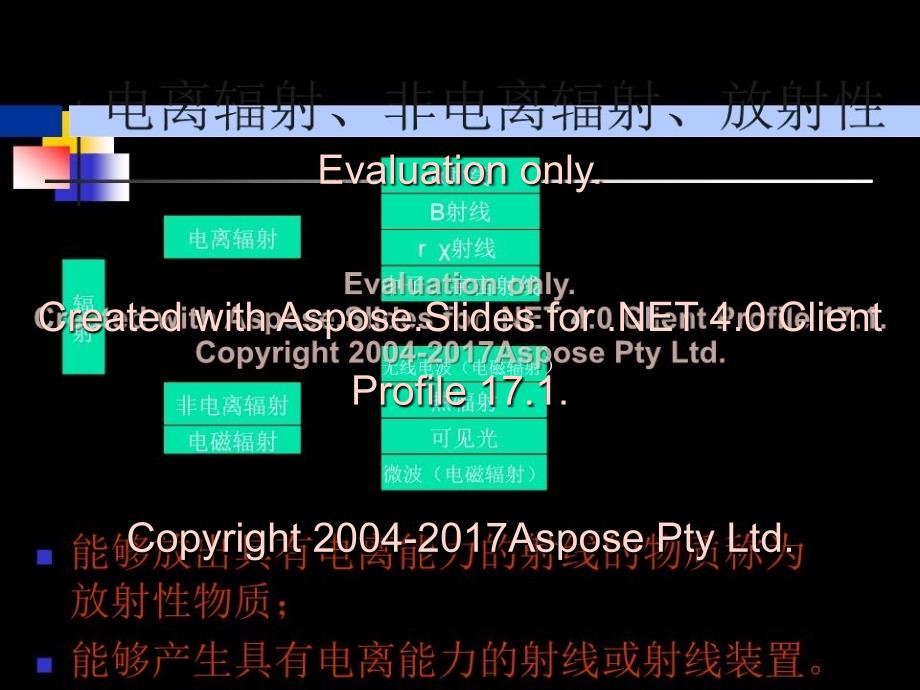 防辐射安全知识PPT课件_第4页