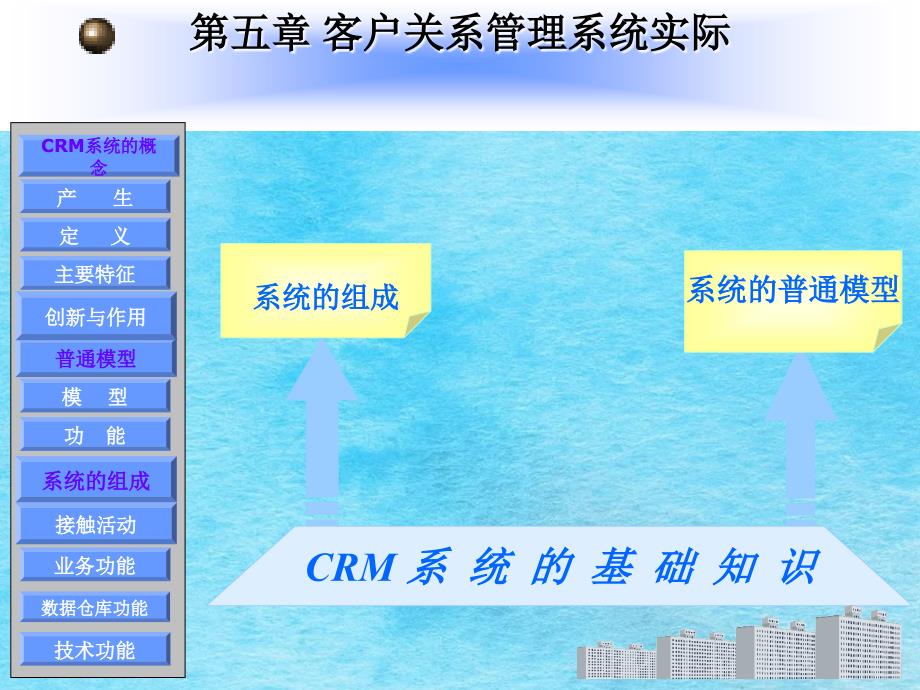 第五章客户关系管理系统理论ppt课件_第2页