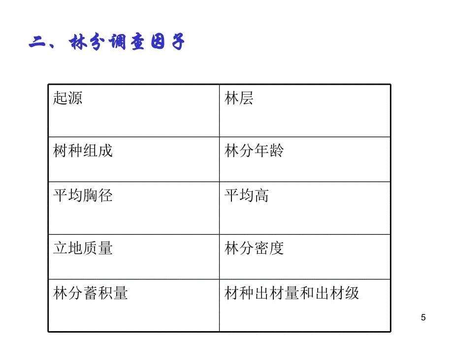 第二三章林分调查与林分结构PPT优秀课件_第5页