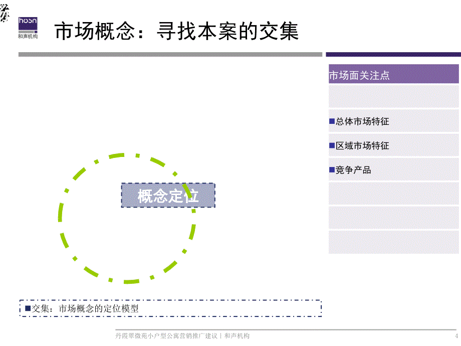 丹霞翠微苑小户型市场推广建议_第4页