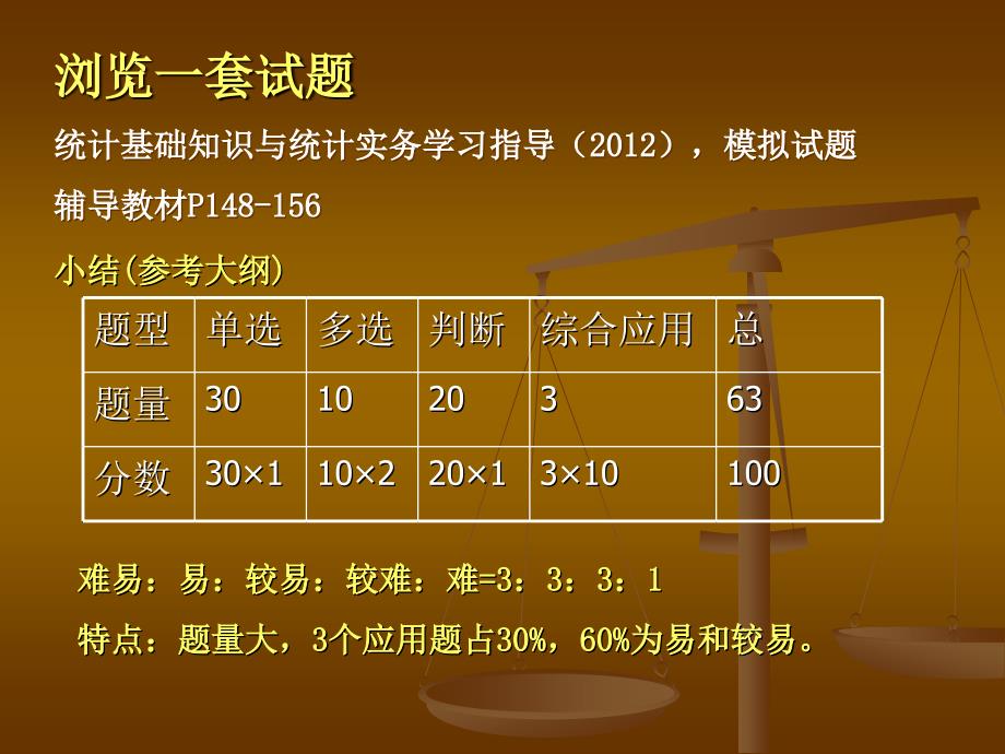 统计基础知识与统计实务课件第四讲复习_第3页