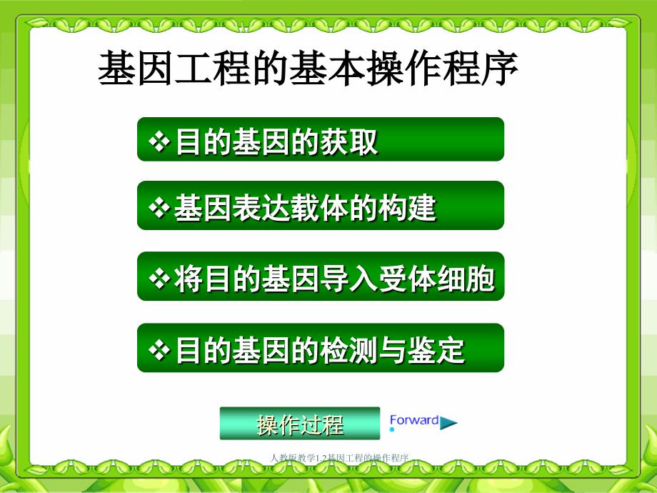 人教版教学1.2基因工程的操作程序课件_第2页