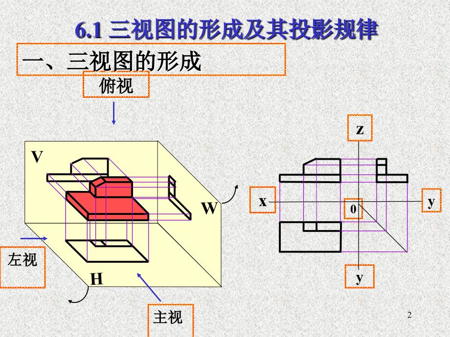 组合体的视图及尺寸标注ppt课件_第2页