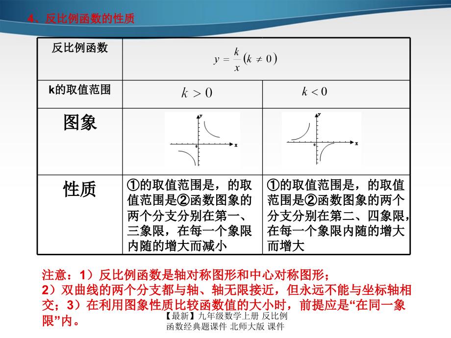 最新九年级数学上册反比例函数经典题课件北师大版课件_第4页