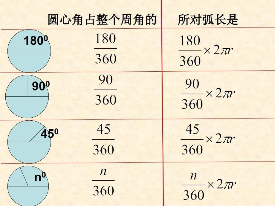 弧长和扇形面积2_第5页