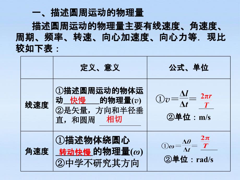 圆周运动及其应用LI.ppt_第2页