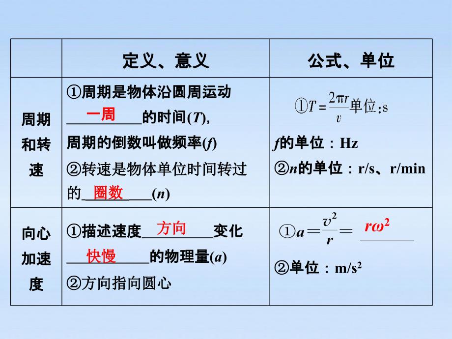 圆周运动及其应用LI.ppt_第3页