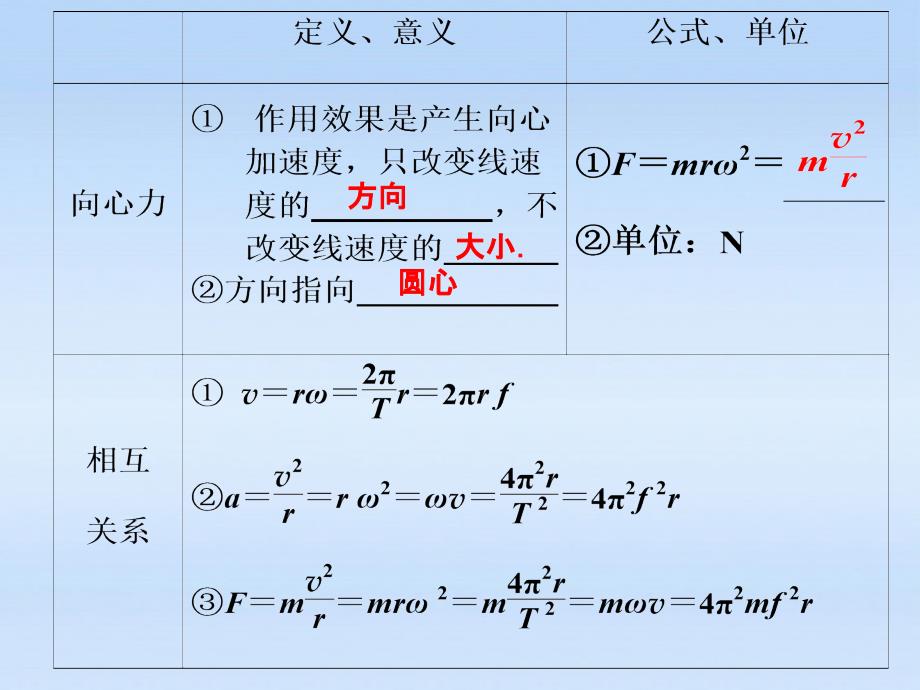 圆周运动及其应用LI.ppt_第4页