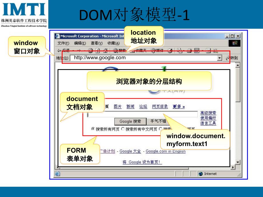 《JS常用文档对象》PPT课件.ppt_第4页