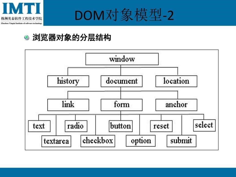 《JS常用文档对象》PPT课件.ppt_第5页