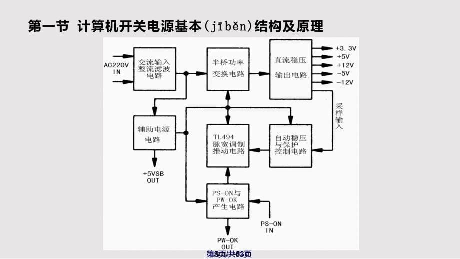 ATX电源原理与维修实用教案_第5页