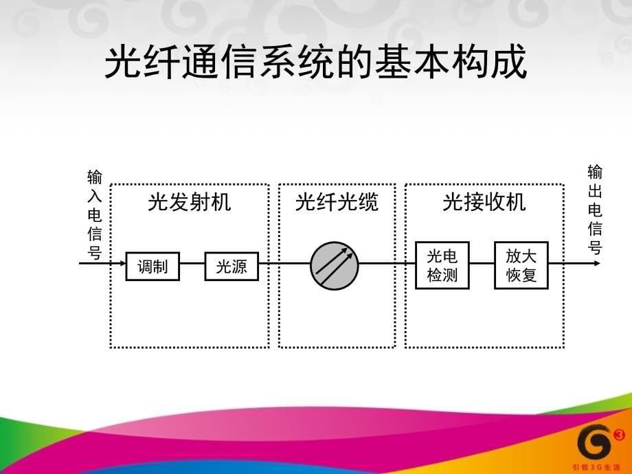 光缆基础知识_第5页